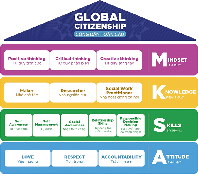 Mục tiêu giáo dục